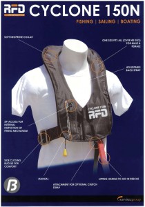 gas pfd